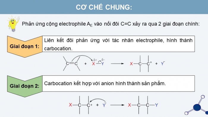 Giáo án điện tử chuyên đề hóa học 12 kết nối bài 3: Cơ chế phản ứng cộng