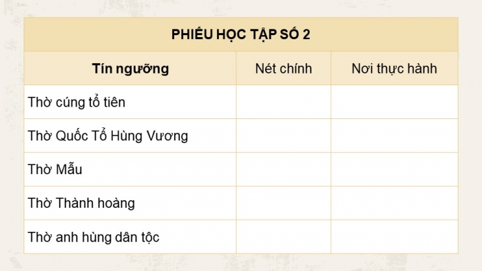 Giáo án điện tử chuyên đề Lịch sử 12 chân trời CĐ 1 Phần 2: Một số tín ngưỡng ở Việt Nam