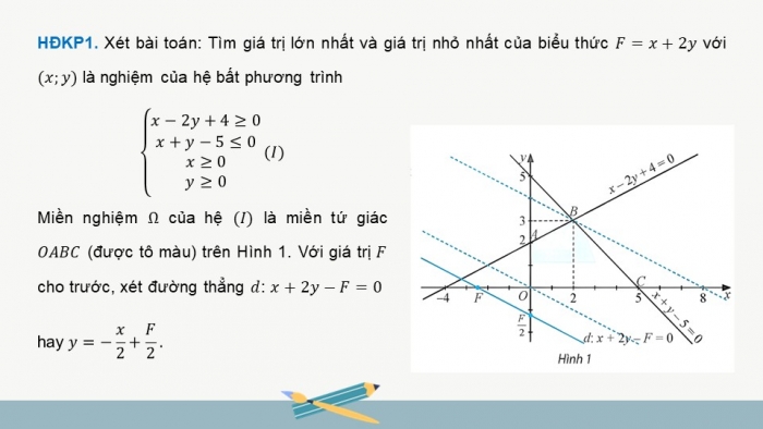 Giáo án điện tử chuyên đề Toán 12 chân trời Bài 1: Bài toán quy hoạch tuyến tính