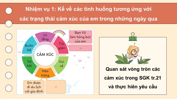 Giáo án điện tử Hoạt động trải nghiệm 5 cánh diều Chủ đề 2: Hành trình khôn lớn - Tuần 7