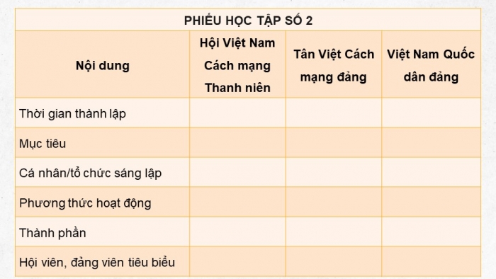 Giáo án điện tử lịch sử 9 kết nối bài 5: Phong trào dân tộc dân chủ trong những năm 1918 – 1930 (P2)