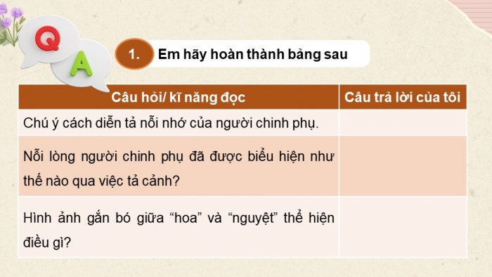 Giáo án điện tử Ngữ văn 9 cánh diều Bài 1: Tình cảnh lẻ loi của người chinh phụ (Trích Chinh phụ ngâm – Đặng Trần Côn)