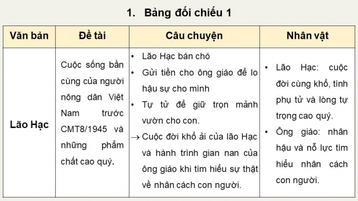 Giáo án điện tử Ngữ văn 12 chân trời Bài 2: Ôn tập