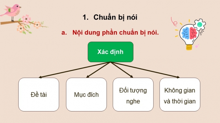 Giáo án điện tử Ngữ văn 12 chân trời Bài 3: Trình bày so sánh, đánh giá hai tác phẩm truyện/ kí hoặc kịch