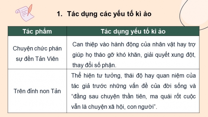 Giáo án điện tử Ngữ văn 12 chân trời Bài 3: Ôn tập