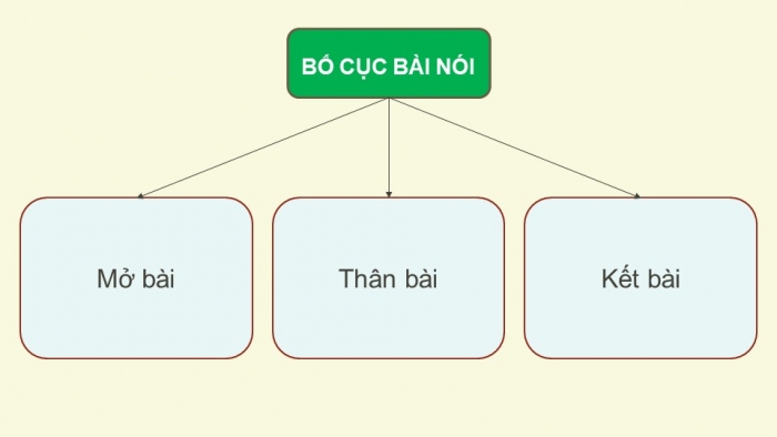 Giáo án điện tử Ngữ văn 12 cánh diều Bài 3: Trình bày về so sánh, đánh giá hai tác phẩm kí