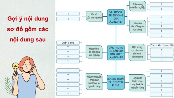 Giáo án điện tử Công nghệ 12 Lâm nghiệp Thủy sản Cánh diều Bài Ôn tập chủ đề 1