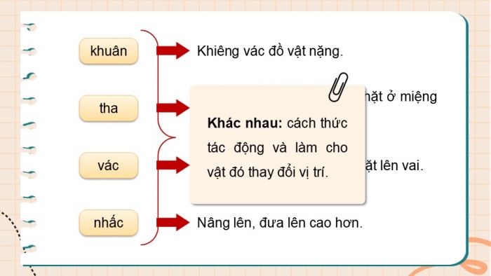 Giáo án điện tử Tiếng Việt 5 kết nối Bài 9: Từ đồng nghĩa