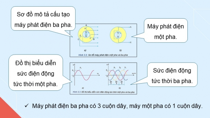 Giáo án điện tử Công nghệ 12 Điện - Điện tử Kết nối Bài 3: Mạch điện xoay chiều ba pha