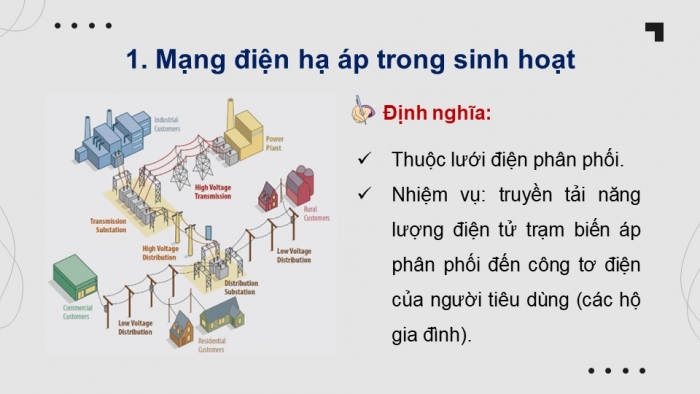 Giáo án điện tử Công nghệ 12 Điện - Điện tử Kết nối Bài 7: Mạng điện hạ áp dùng trong sinh hoạt