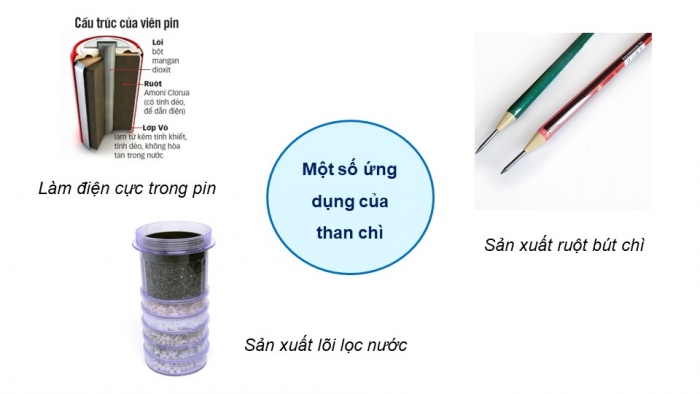 Giáo án điện tử KHTN 9 chân trời - Phân môn Hoá học Bài 19: Sự khác nhau cơ bản giữa phi kim và kim loại