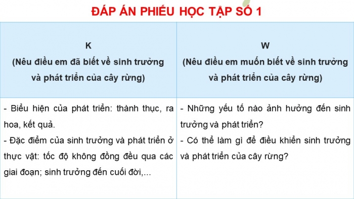 Giáo án điện tử Công nghệ 12 Lâm nghiệp Thủy sản Cánh diều Bài 4: Sinh trưởng và phát triển của cây rừng