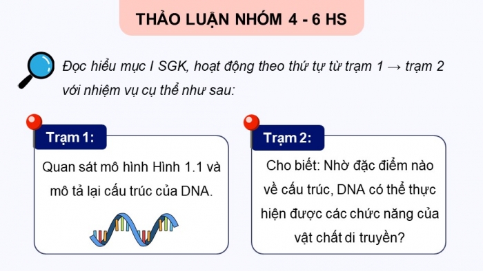 Giáo án điện tử Sinh học 12 cánh diều Bài 1: Gene và sự tái bản DNA