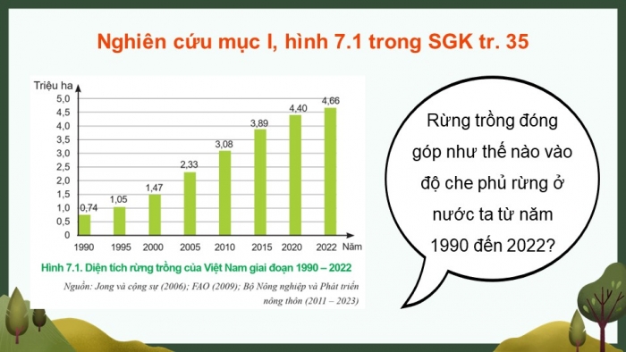 Giáo án điện tử Công nghệ 12 Lâm nghiệp Thủy sản Cánh diều Bài 7: Thực trạng trồng, chăm sóc, bảo vệ và khai thác rừng