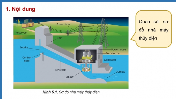 Giáo án điện tử Công nghệ 12 Điện - Điện tử Cánh diều Bài 5: Một số phương pháp sản xuất điện năng