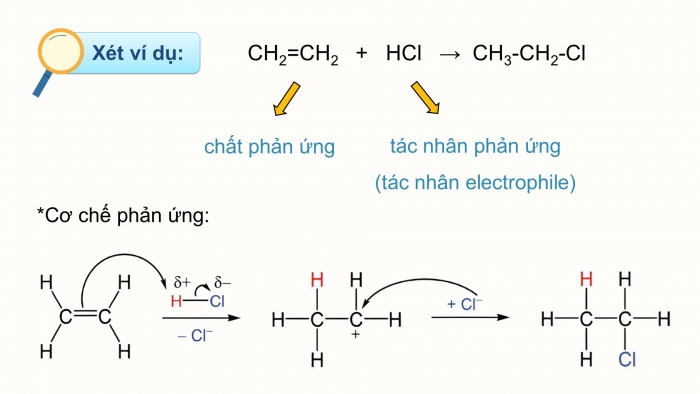 Giáo án điện tử chuyên đề Hoá học 12 cánh diều Bài 2: Một số cơ chế phản ứng trong hoá học hữu cơ