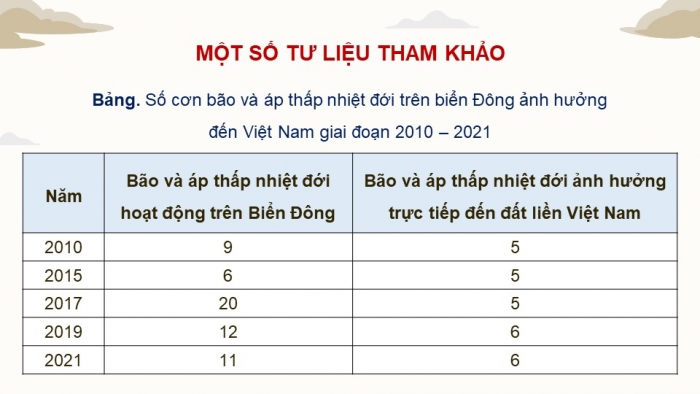 Giáo án điện tử chuyên đề Địa lí 12 cánh diều CĐ 1: Thiên tai và biện pháp phòng chống (P2)