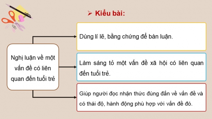 Giáo án điện tử Ngữ văn 12 chân trời Bài 2: Viết bài văn nghị luận về một vấn đề có liên quan đến tuổi trẻ