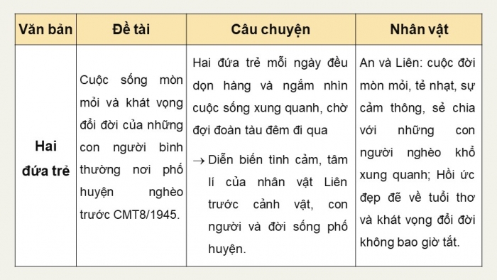 Giáo án điện tử Ngữ văn 12 chân trời Bài 2: Ôn tập