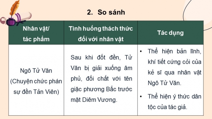 Giáo án điện tử Ngữ văn 12 chân trời Bài 3: Ôn tập