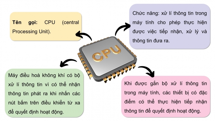 Giáo án điện tử Tin học 9 chân trời Bài 1: Vai trò của máy tính trong đời sống