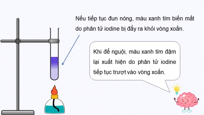 Giáo án điện tử Hóa học 12 cánh diều Bài 4: Tính chất hóa học của carbohydrate (P2)