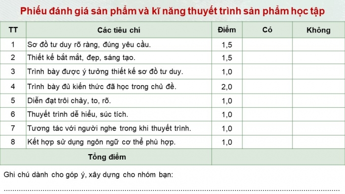 Giáo án điện tử Công nghệ 12 Lâm nghiệp Thủy sản Cánh diều Bài Ôn tập chủ đề 1