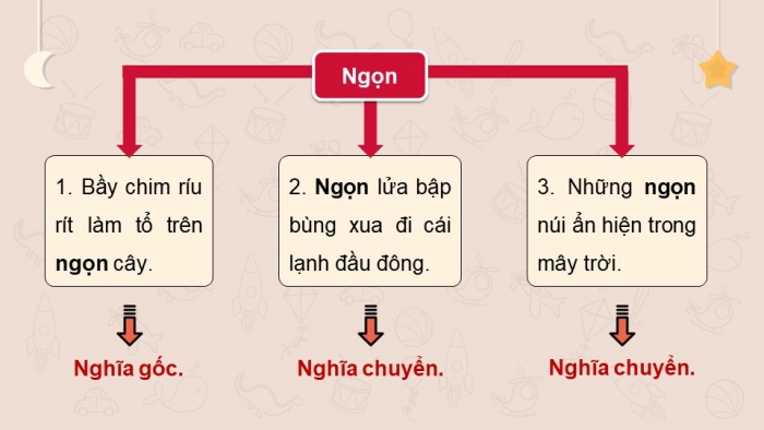 Giáo án điện tử Tiếng Việt 5 kết nối Bài Ôn tập và Đánh giá giữa học kì I (Tiết 3 + 4)