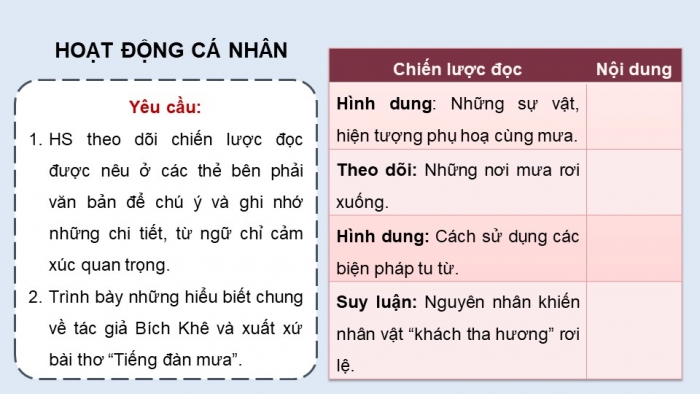 Giáo án điện tử Ngữ văn 9 kết nối Bài 2: Tiếng đàn mưa (Bích Khê)