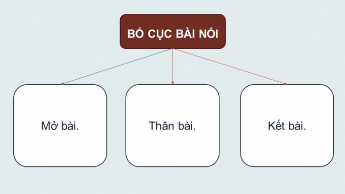 Giáo án điện tử Ngữ văn 9 kết nối Bài 3: Trình bày ý kiến về một vấn đề có tính thời sự trong đời sống của lứa tuổi học sinh hiện nay