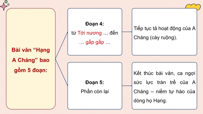 Giáo án điện tử Tiếng Việt 5 cánh diều Bài 2: Tả người (Cấu tạo của bài văn)