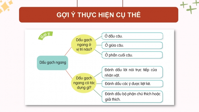 Giáo án điện tử Tiếng Việt 5 cánh diều Bài 2: Dấu gạch ngang