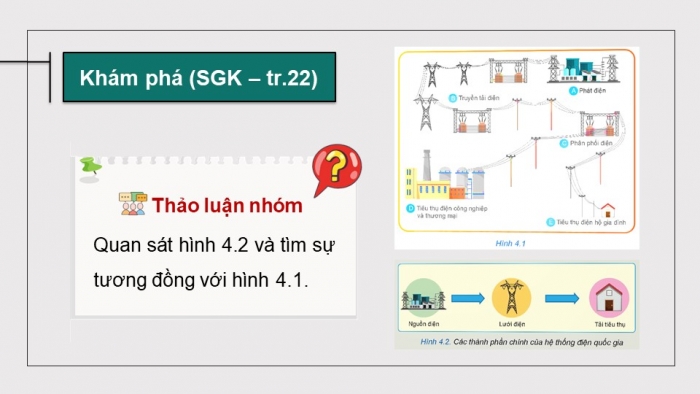 Giáo án điện tử Công nghệ 12 Điện - Điện tử Kết nối Bài 4: Hệ thống điện quốc gia