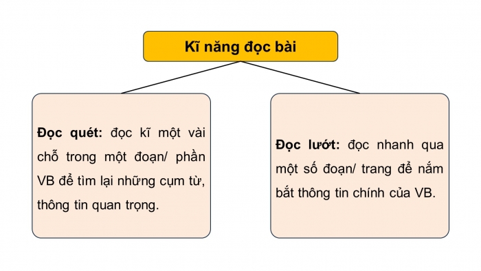 Giáo án điện tử Ngữ văn 9 chân trời Bài 3: Cột cờ Thủ Ngữ - di tích cổ bên sông Sài Gòn (Theo Ngô Nam)