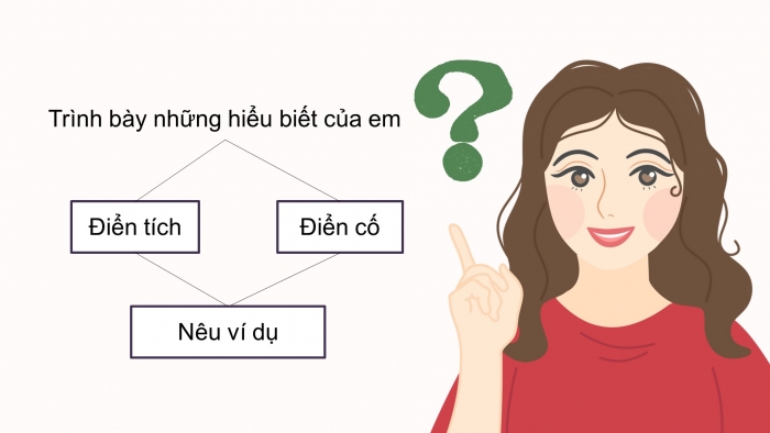 Giáo án điện tử Ngữ văn 9 cánh diều Bài 2: Điển cố, điển tích