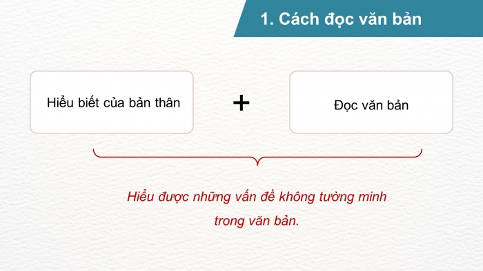 Giáo án điện tử Ngữ văn 9 chân trời Bài 2: Tính đa nghĩa trong bài thơ 