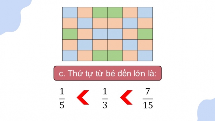 Giáo án PPT dạy thêm Toán 5 Chân trời bài 2: Ôn tập phân số