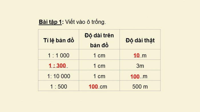 Giáo án PPT dạy thêm Toán 5 Chân trời bài 15: Tỉ lệ bản đồ