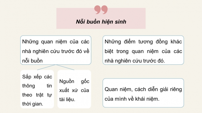 Giáo án điện tử chuyên đề ngữ văn 12 kết nối CĐ 1 phần 2: Viết báo cáo nghiên cứu về một vấn đề văn học hiện đại