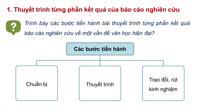 Giáo án điện tử chuyên đề ngữ văn 12 kết nối CĐ 1 phần 3: Thuyết trình về kết quả của báo cáo nghiên cứu