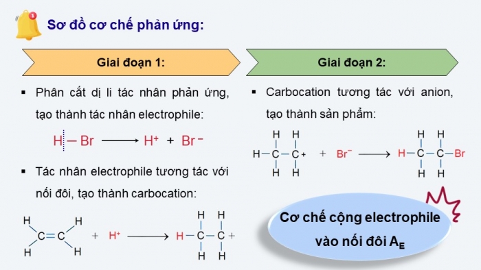 Giáo án điện tử chuyên đề hóa học 12 kết nối bài 3: Cơ chế phản ứng cộng