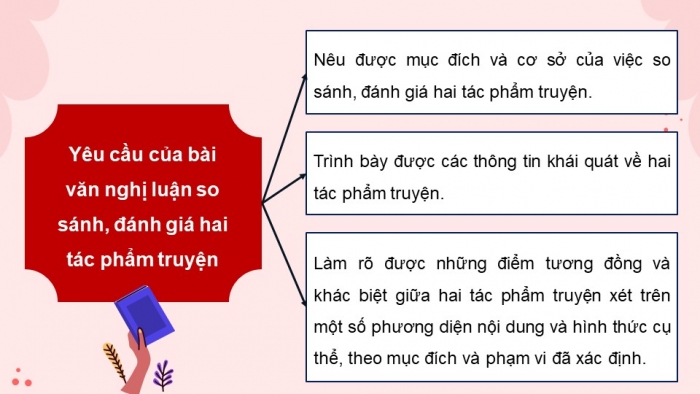 Giáo án PPT dạy thêm Ngữ văn 12 Cánh diều bài 1: Viết bài văn nghị luận so sánh, đánh giá hai tác phẩm truyện