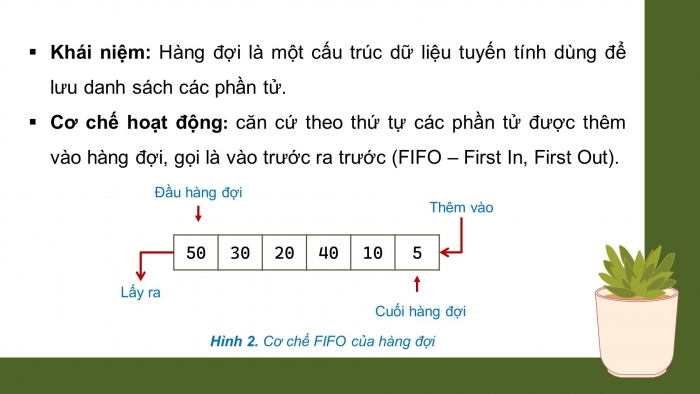 Giáo án điện tử chuyên đề Khoa học máy tính 12 chân trời Bài 1.1: Hàng đợi