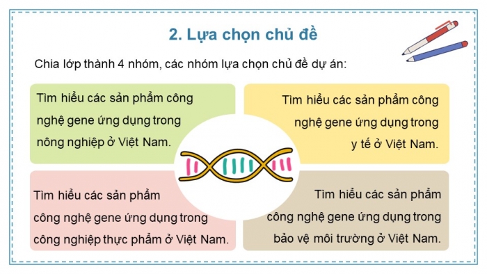 Giáo án điện tử chuyên đề sinh học 12 kết nối bài 4: Dự án tìm hiểu về các sản phẩm chuyển gene và thu thập các thông tin đánh giá triển vọng của công nghệ gene trong tương lai.