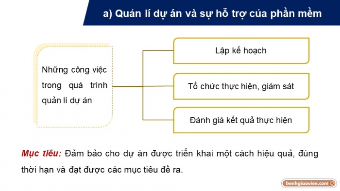 Giáo án điện tử chuyên đề tin học ứng dụng 12 kết nối bài 1: Quản lý dự án và phần mềm quản lí dự án