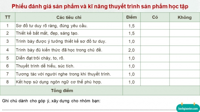 Giáo án điện tử chuyên đề Công nghệ 12 Lâm nghiệp Thuỷ sản Cánh diều Ôn tập CĐ 1