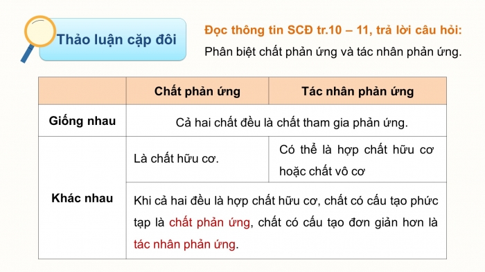 Giáo án điện tử chuyên đề Hoá học 12 chân trời Bài 2: Một số cơ chế phản ứng trong hoá học hữu cơ