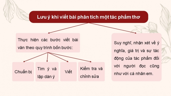 Giáo án điện tử Ngữ văn 9 cánh diều Bài 1: Phân tích một tác phẩm thơ