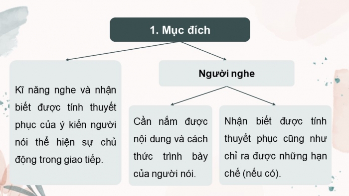 Giáo án điện tử Ngữ văn 9 cánh diều Bài 1: Nghe và nhận biết tính thuyết phục của một ý kiến