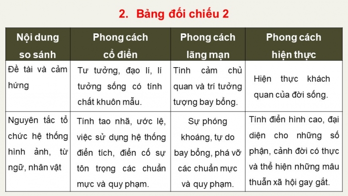 Giáo án điện tử Ngữ văn 12 chân trời Bài 2: Ôn tập